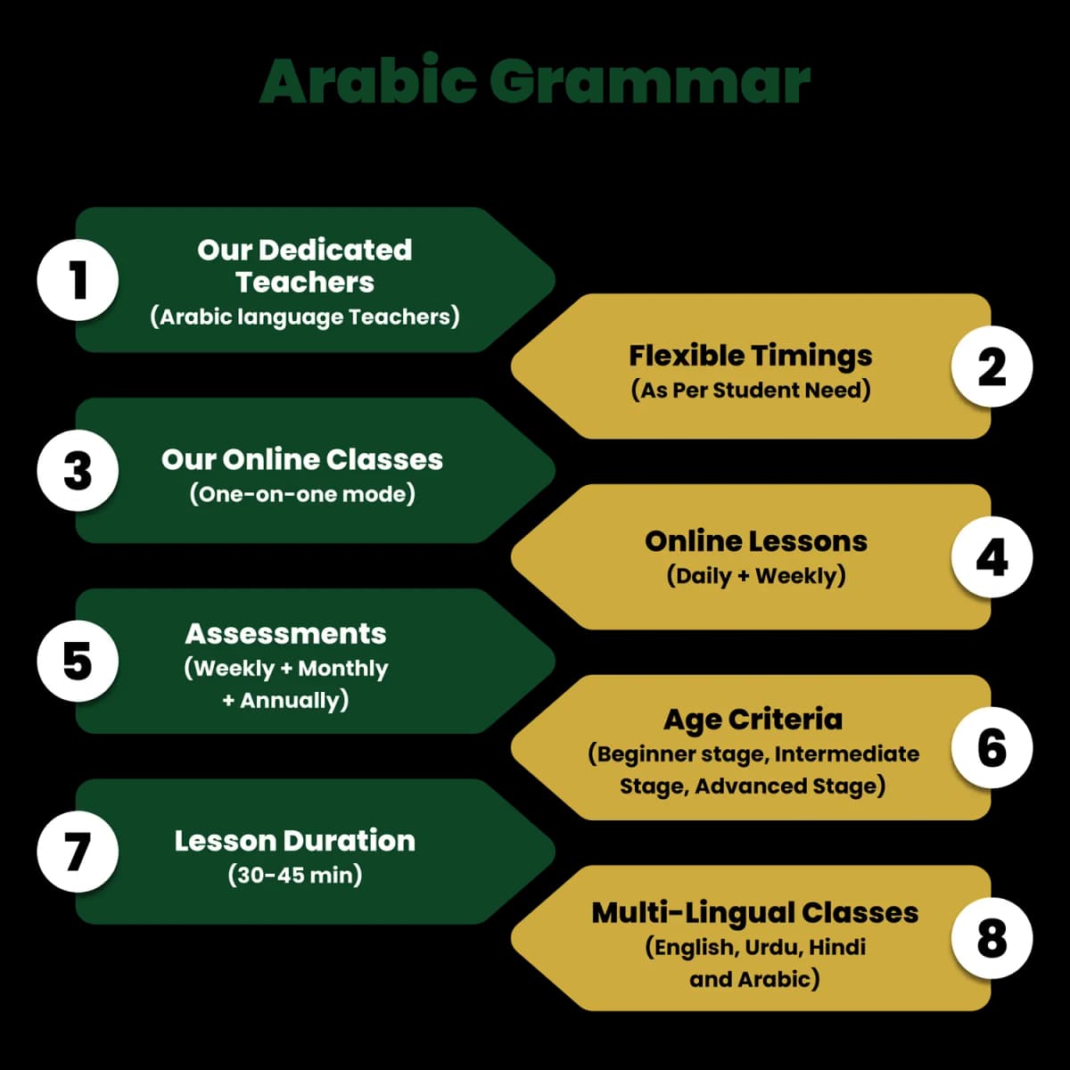 Learn Arabic grammar online