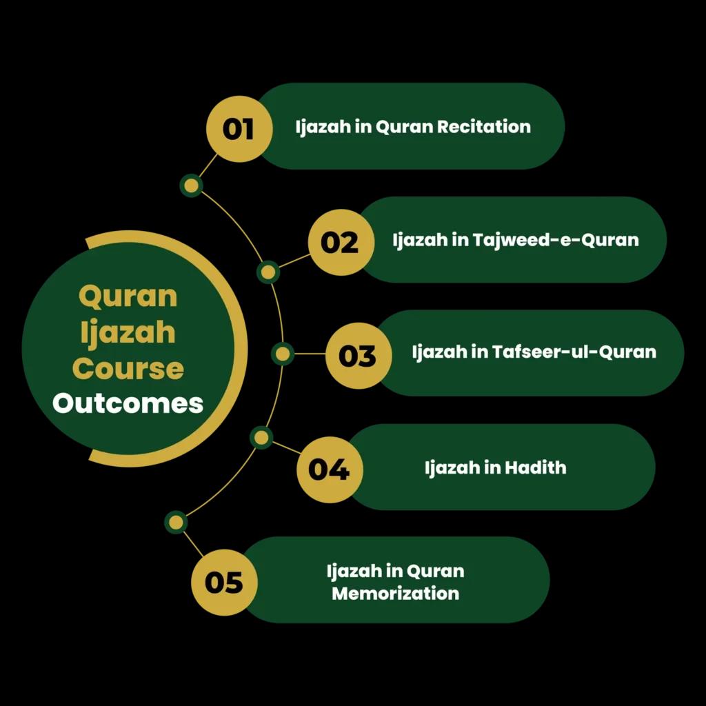 Quran ijazah course online outcomes