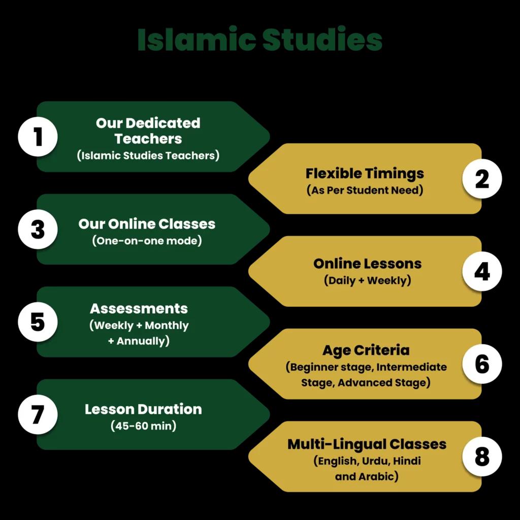 Islamic studies course