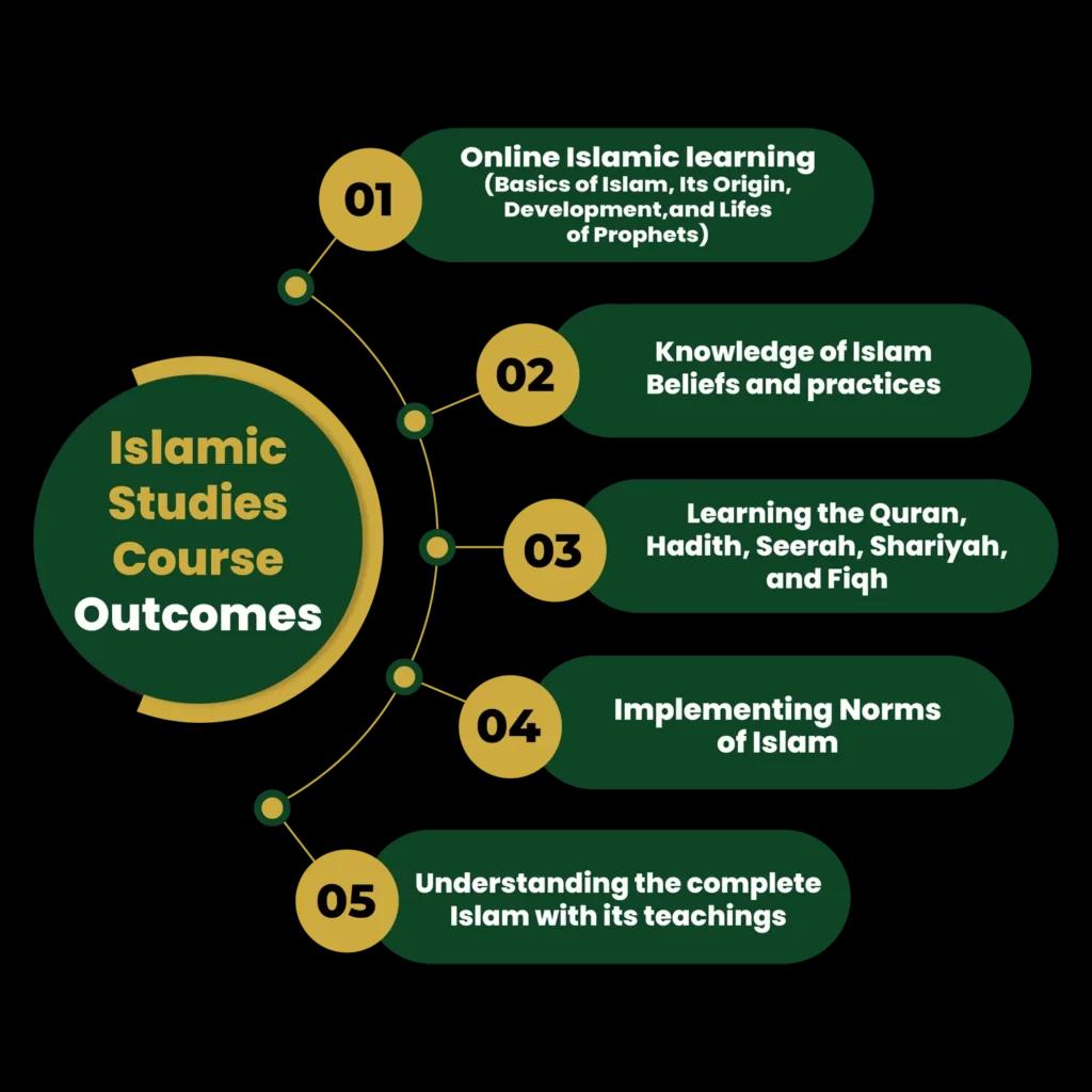 Online islamic learning with islamic studies course