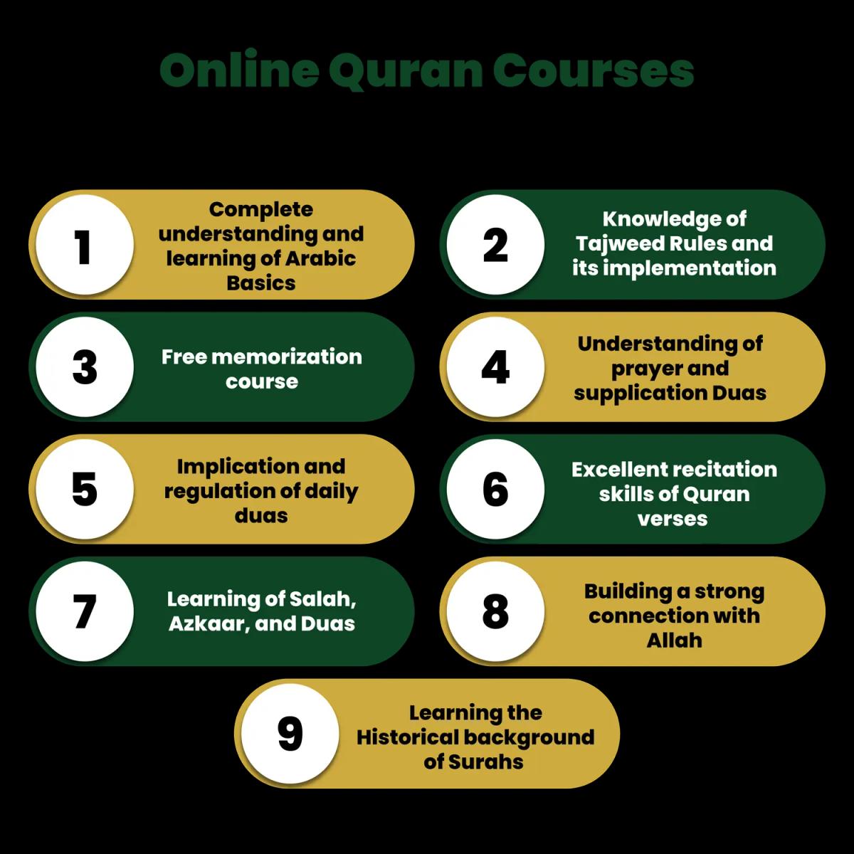 Online Quran Courses for kids