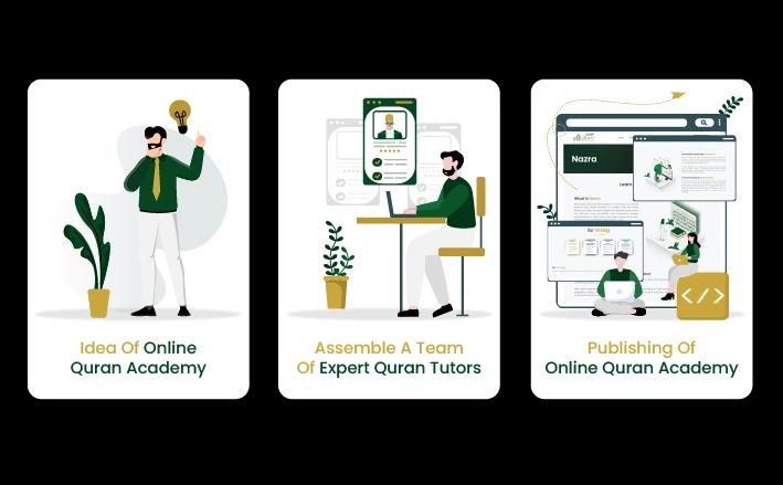 Online Quran tutors