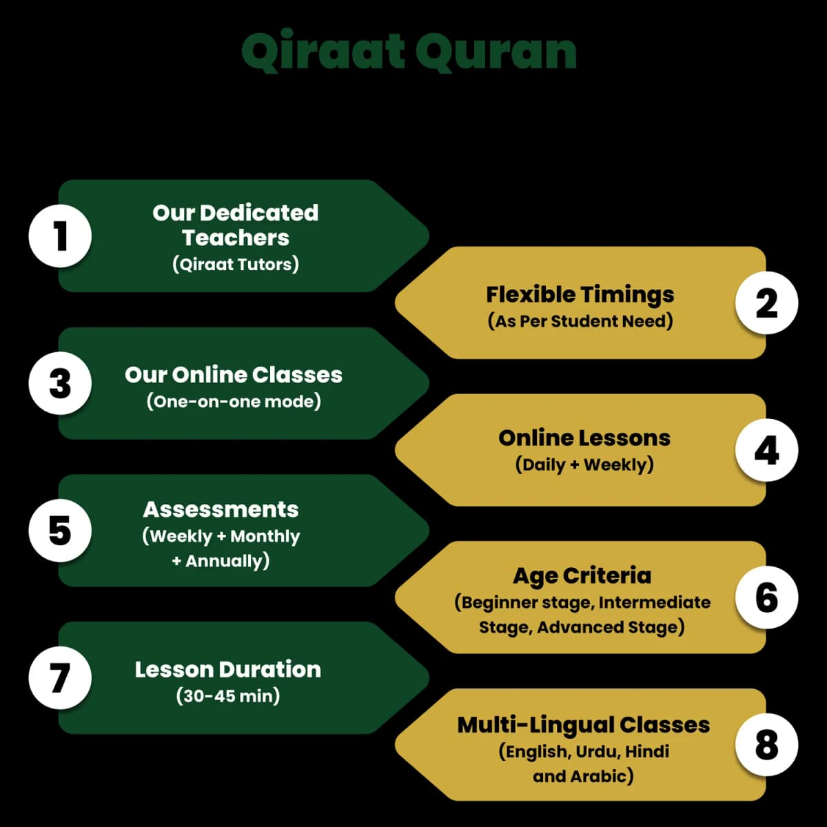 Qiraat Quran Classes Online