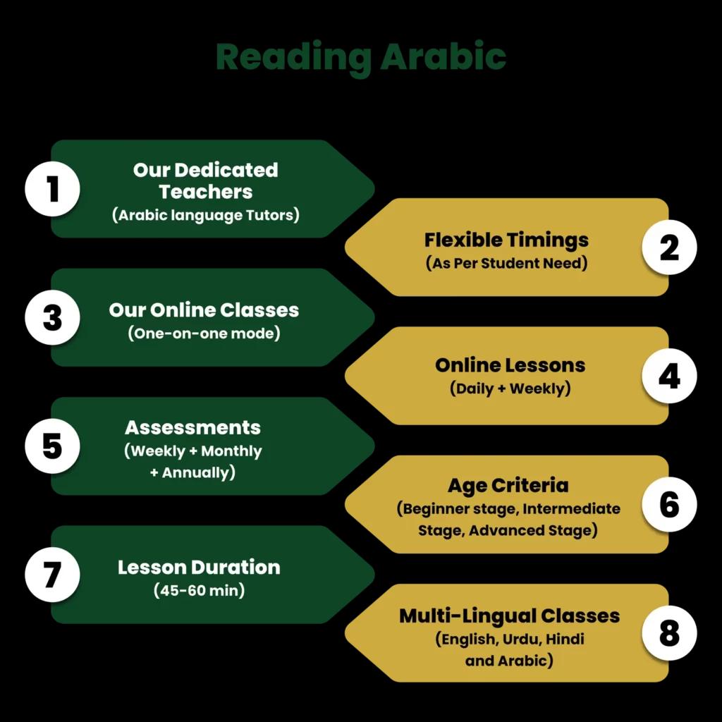 Reading arabic course beginner to advance level