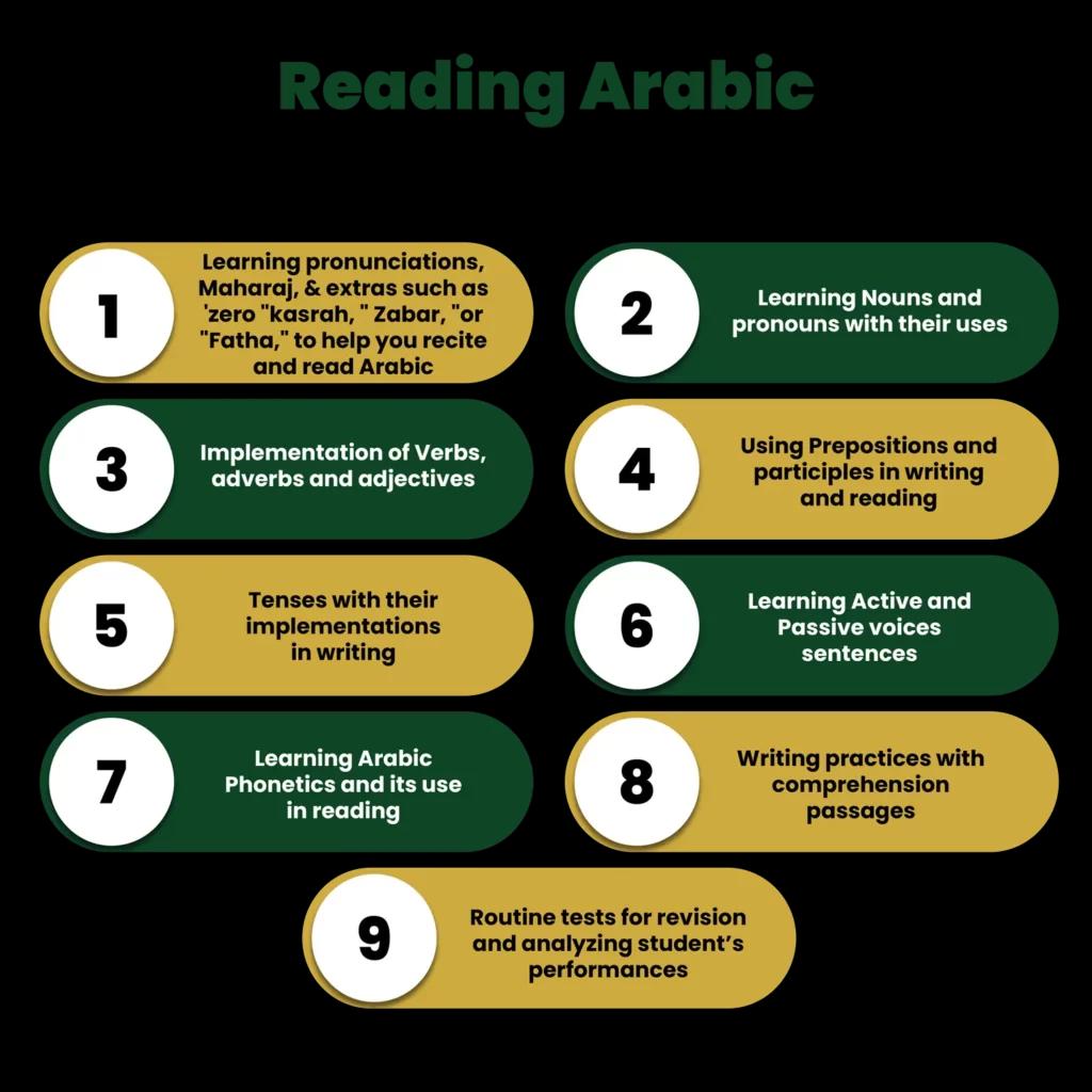 Reading arabic courses wirh prouncition and basic arabic grammar