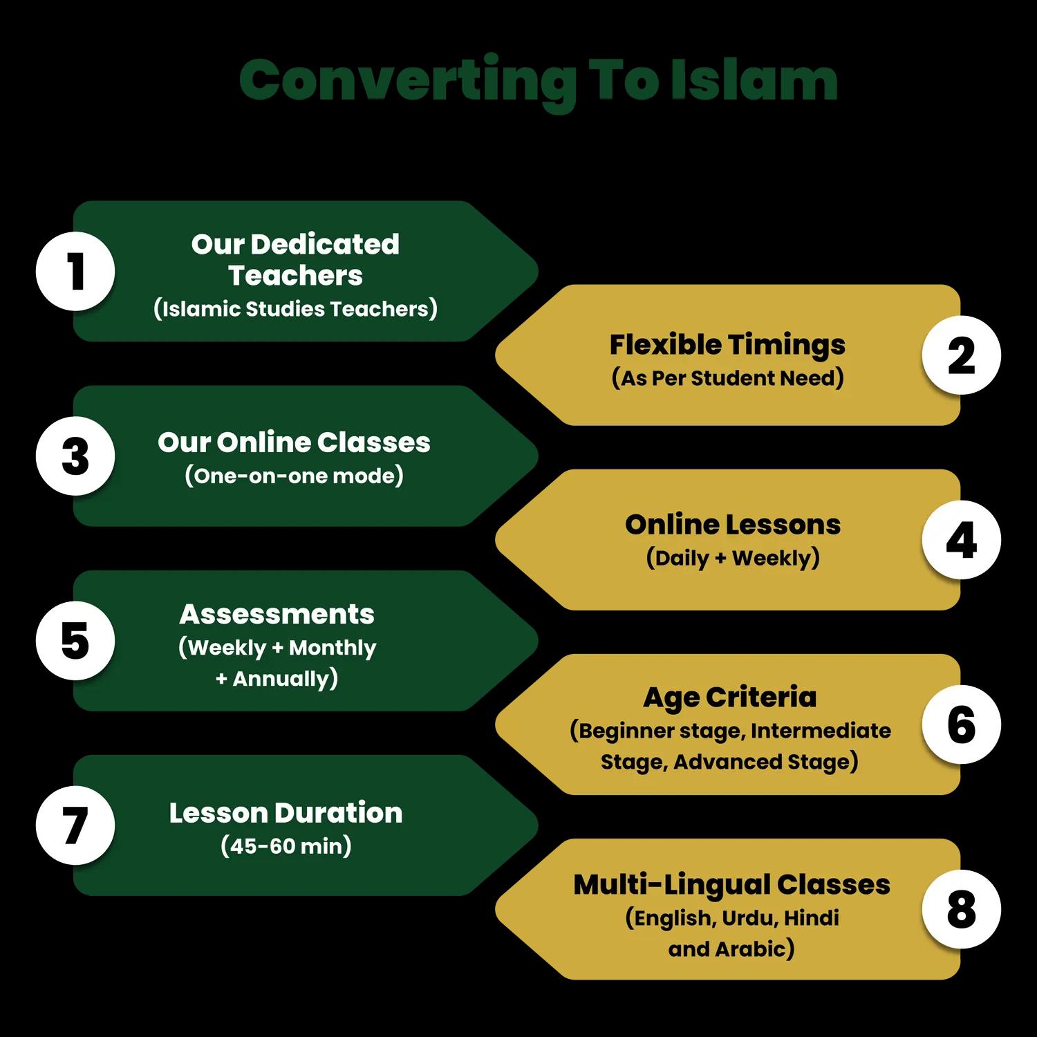 Converting To Islam Course Features