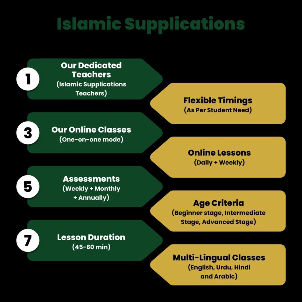 Islamic Supplication and dua course