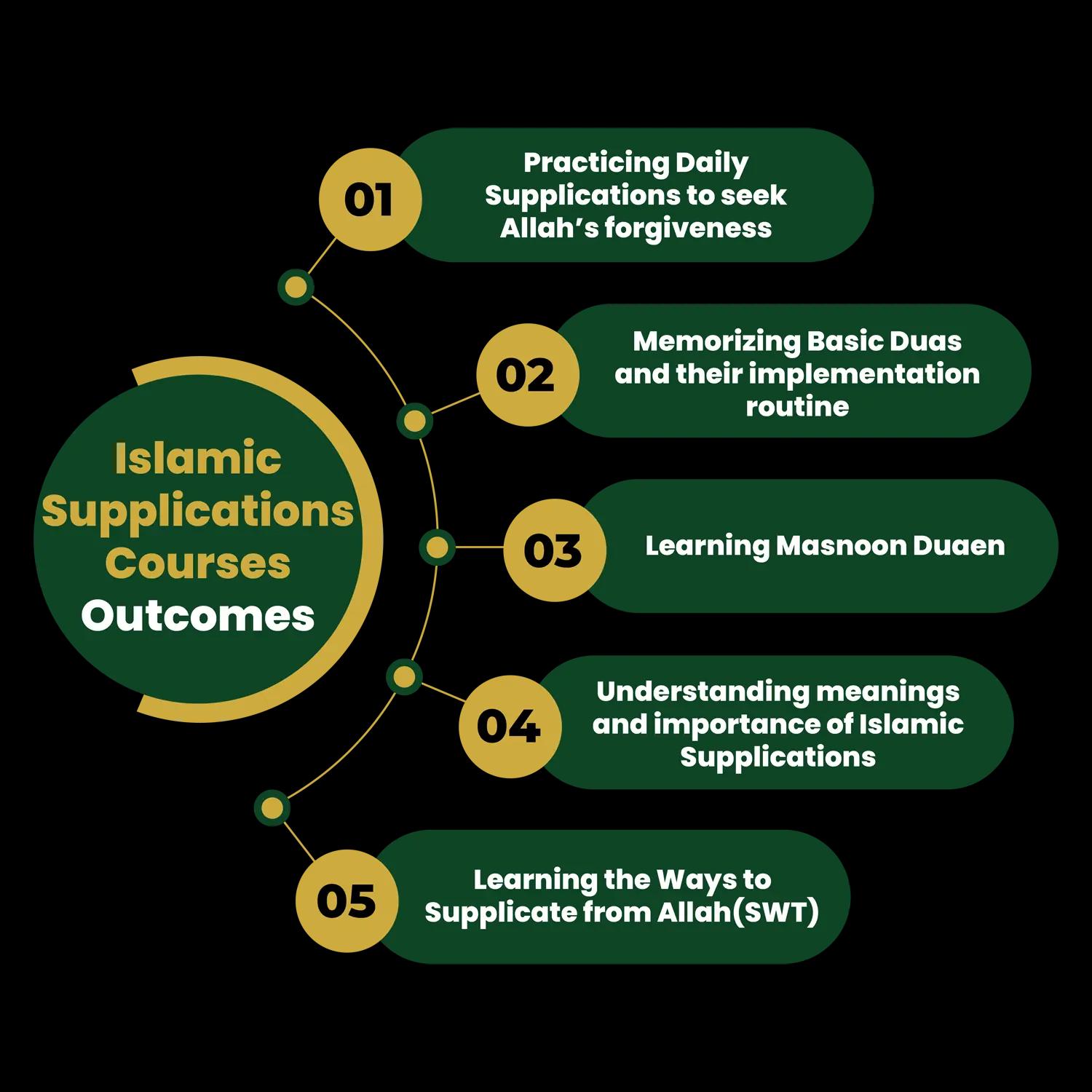Online islamic supplication dua course
