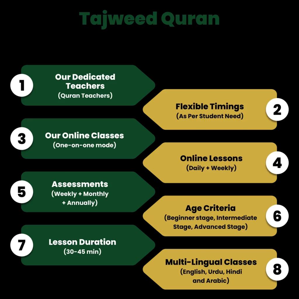 Tajweed quran classes online