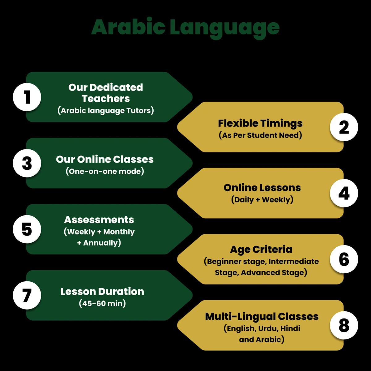 Online arabic course