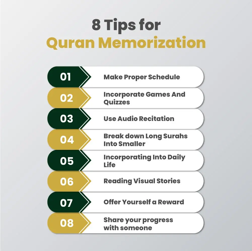 how to memorize quran fast