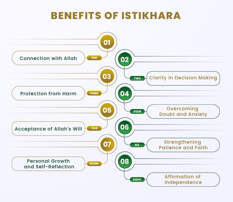 Benefits of Istikhara for decision making by eQuranekareem