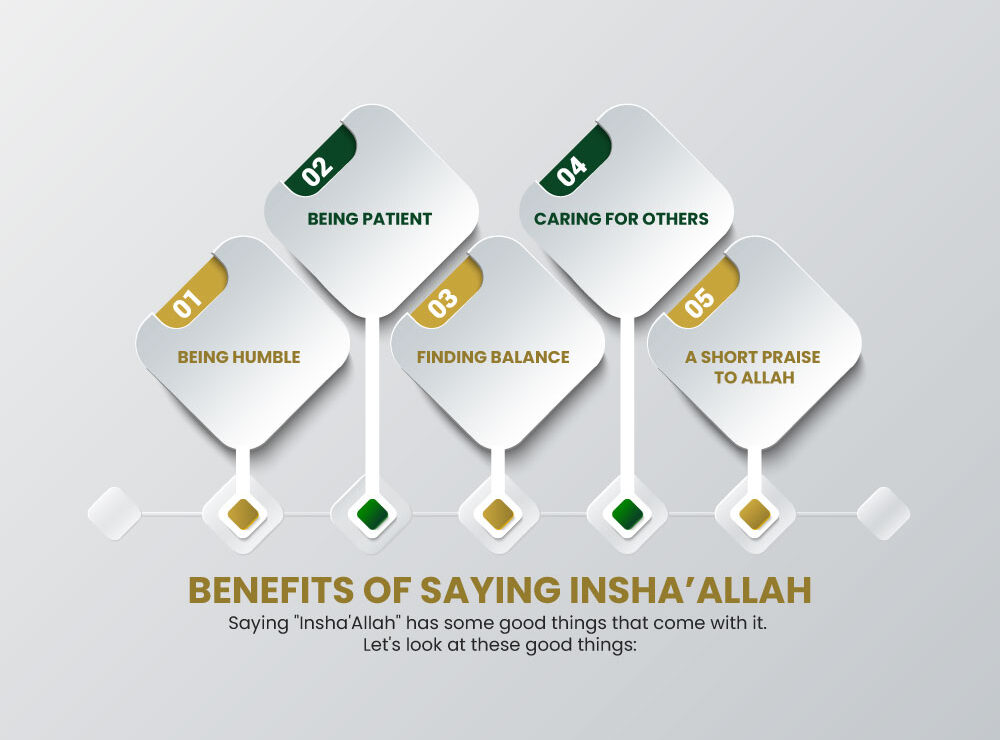 Benefits of Saying Insha Allah by eQuranekareem Online Quran Academy