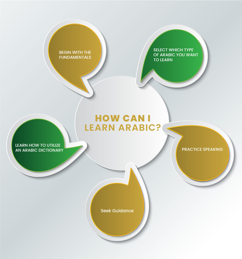 How can I learn Arabic language by eQuranekareem Online Quran Academy