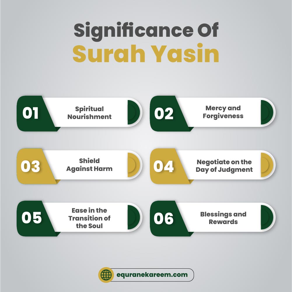 Significance Of Surah Yasin