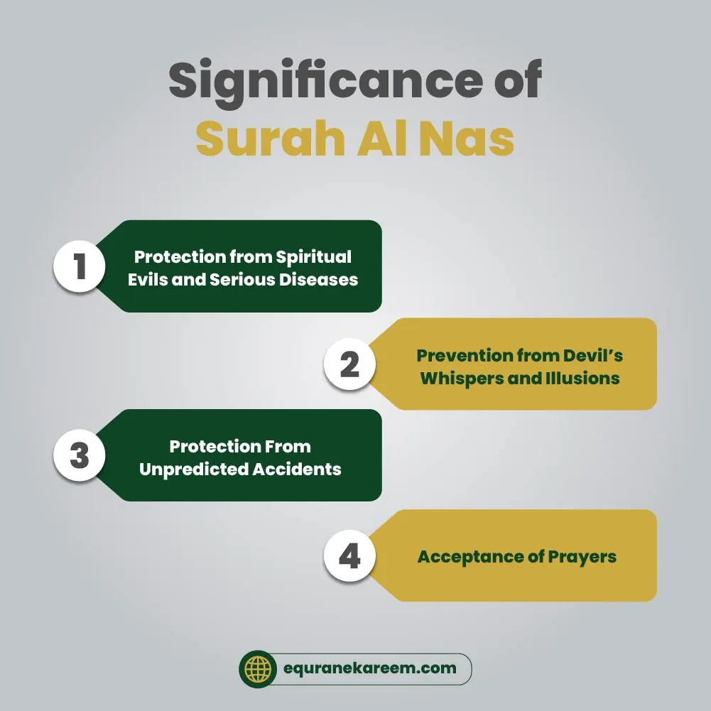 Significance of Surah Al Nas