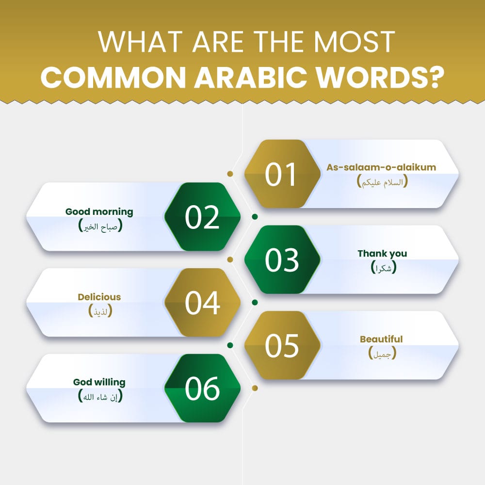 What are the most common Arabic Words by eQuranekareem