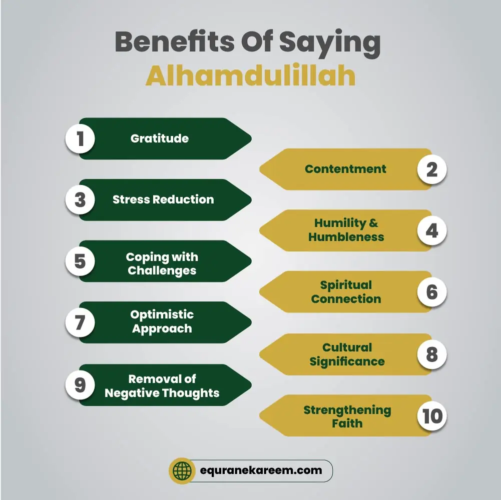 Benefits of saying Alhamdulillah by eQuranekareem