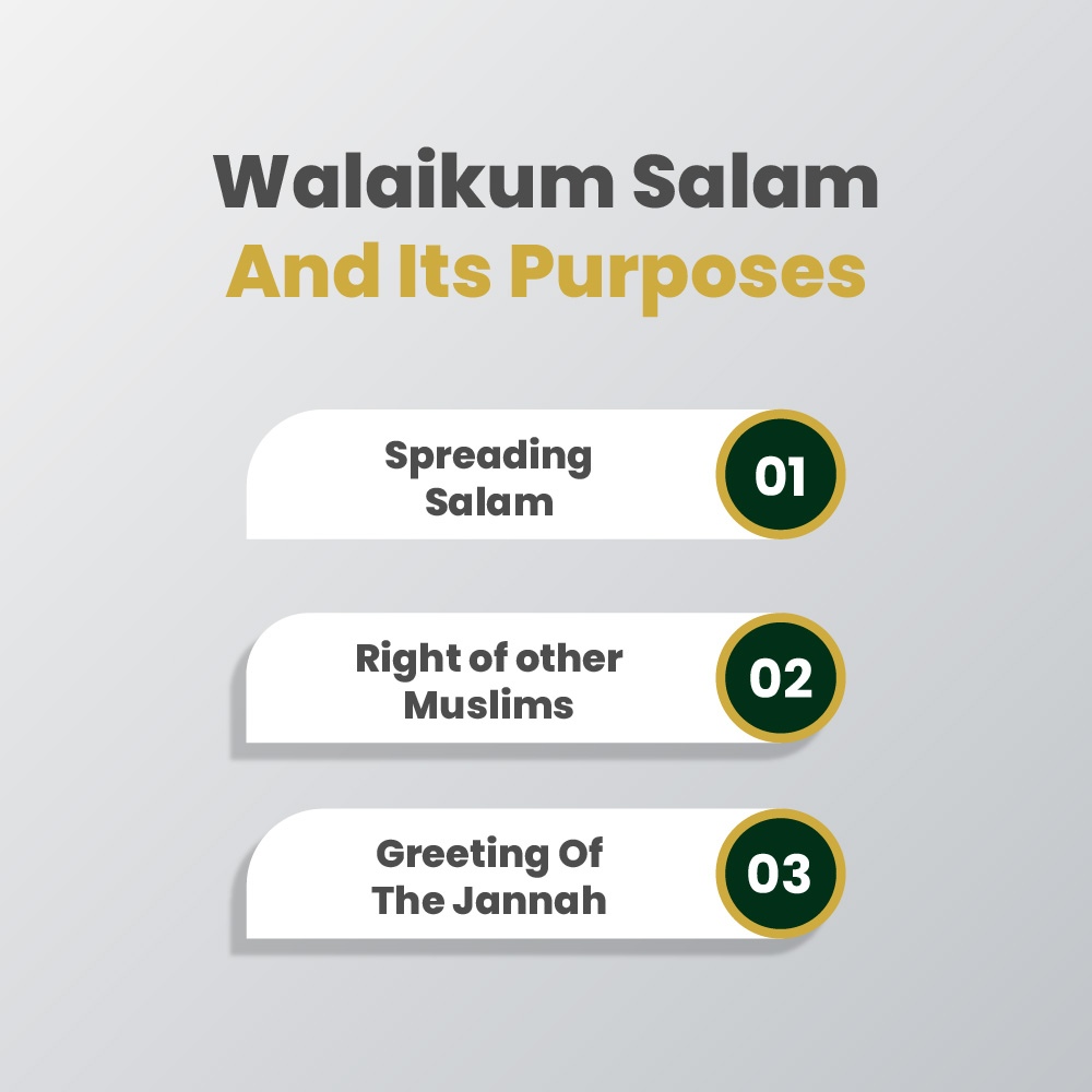 Walaikum salam and its purposes