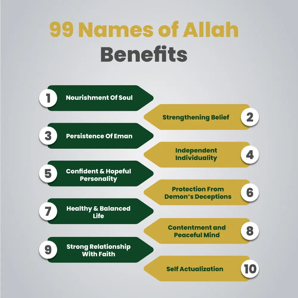 99 Names of Allah Benefits