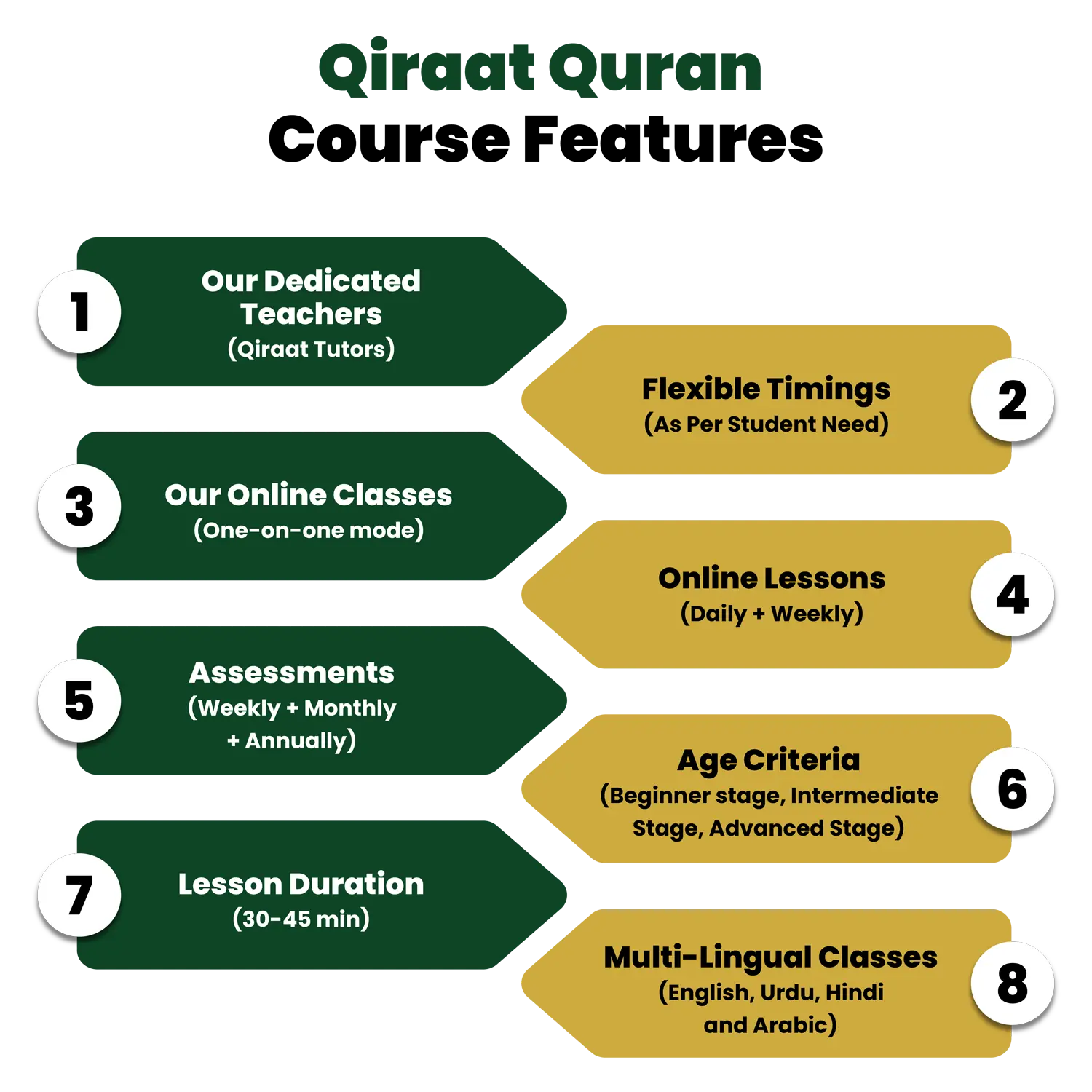 Qiraat Quran Classes Online