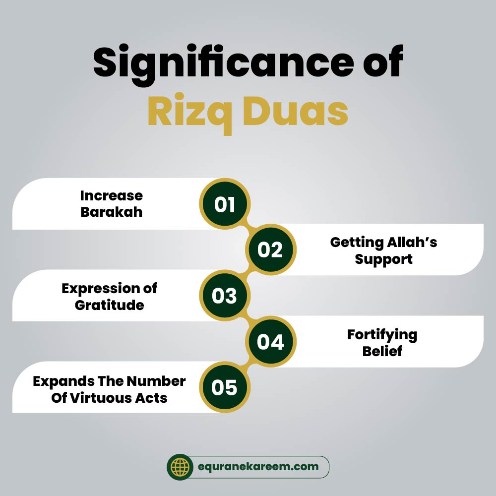 Significance of Rizq Duas